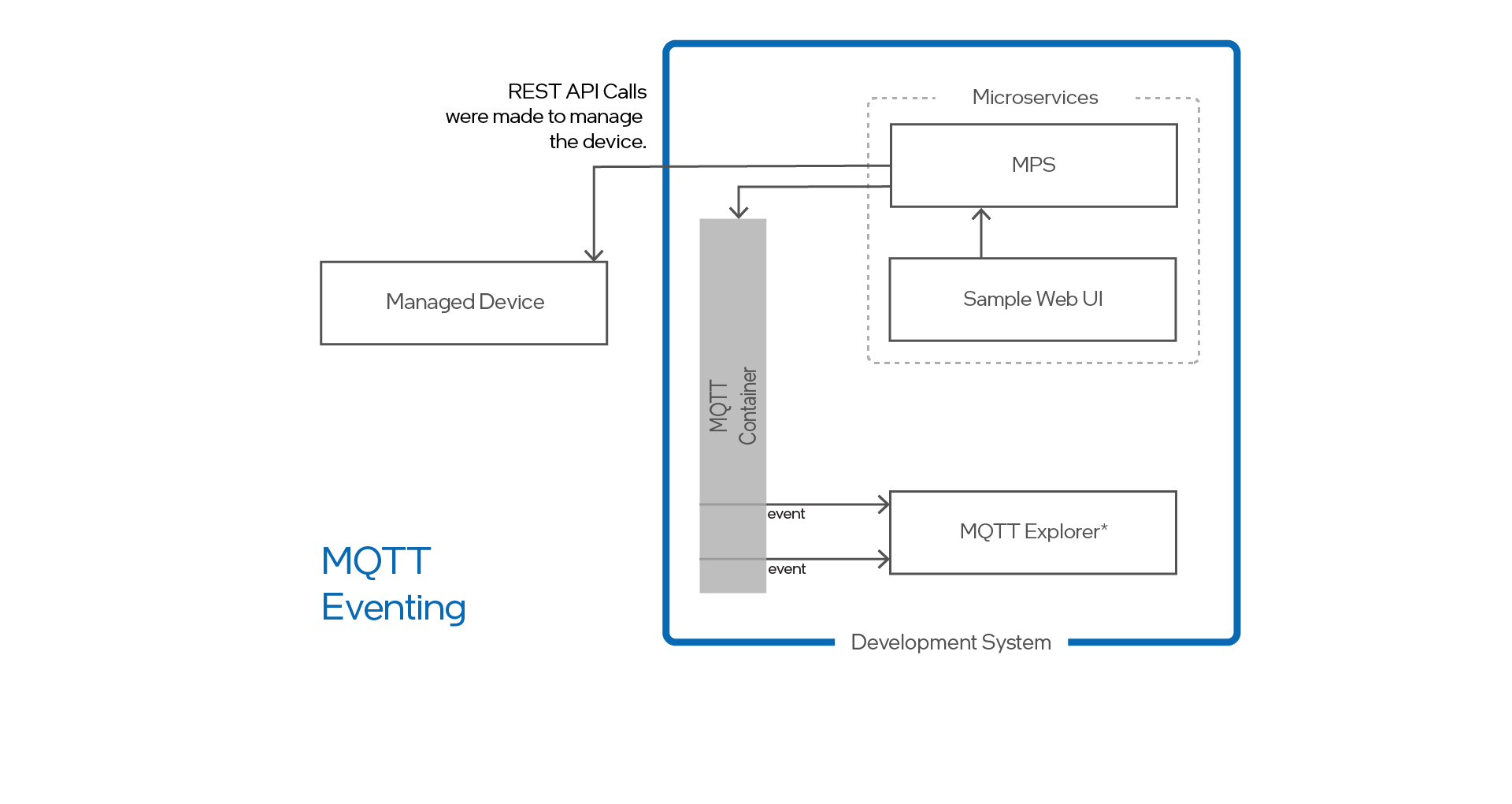 ../assets/images/MQTT.png